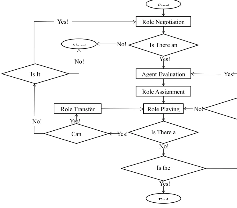 Figure 10 shows the life cycle of RBC. 