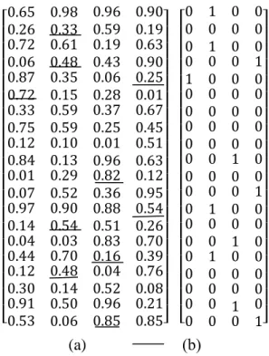 Figure 12: Evaluation values of agents and roles and the assignment matrix [40] 