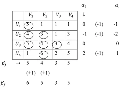 Figure 22: Situation after the first iteration of the algorithm: Weight Matrix 