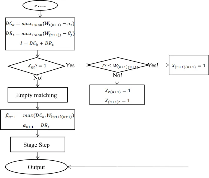 Figure 24: The overall program flow chart 