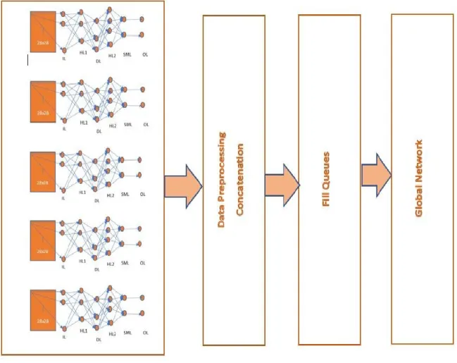 Figure 22: Overall Architecture for MNIST SoftMax Regression 