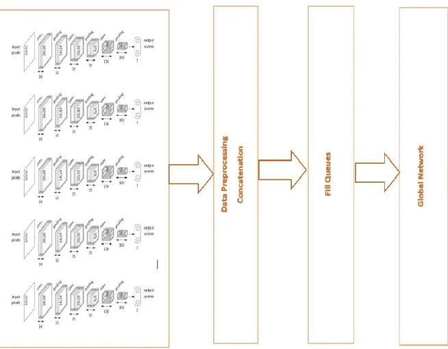 Figure 23: Overall Architecture for MNIST Convolutional Network 
