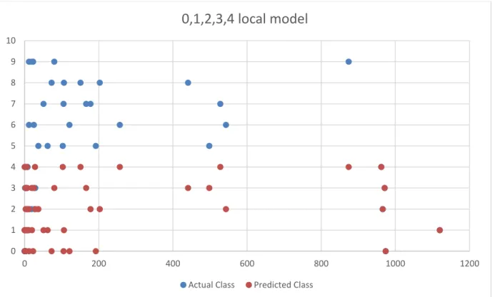 Figure 26: Local Model Confusion – MNIST SoftMax (0, 1, 2, 3, 4) 