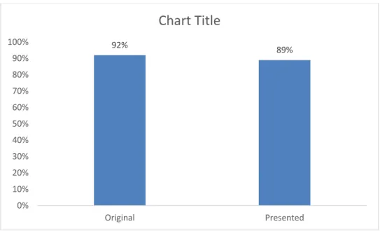 Figure 32: MNIST SoftMax Regression Accuracy Comparison 