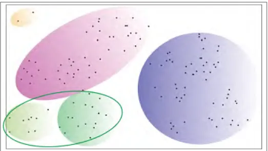 Figure 2.3 Merging of the rules that are close enough and similar enough to each other.