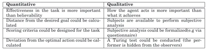 Table II. When to use quantitative and qualitative evaluation.