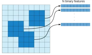 Fig. 3.Extracting binary features from an image