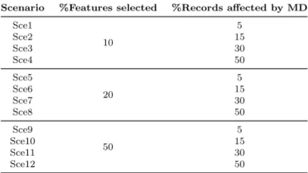 Table 3 Experimental scenarios with missing data artificially created.