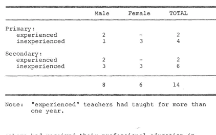 TABLE I Analysis of Teacher Sample 