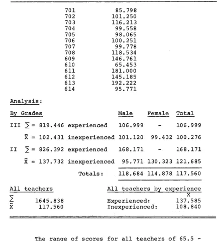 TABLE V Primary Questions per hour 