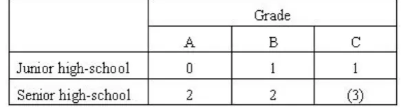 Table 1. Hours per week of Chemistry classes for Greek high-schools as advised by the Ministry of Education