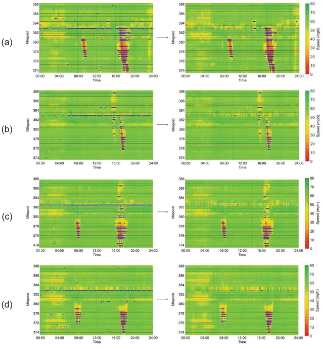 Figure 3-8 Phase identification and congestion detection results with speed  heat map: (a) August 4, 2016, (b) August 8, 2016, (c) August 12, 2016, and  (d) August 23, 2016
