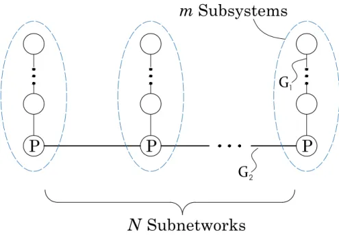 Figure 1.5: Schematic of the composite network whose performance is analyzed in the continuance of Example 1.7.4