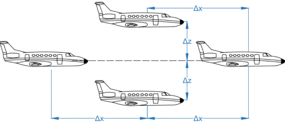 Figure 1.6: The formation of interest in Example 1.9.1