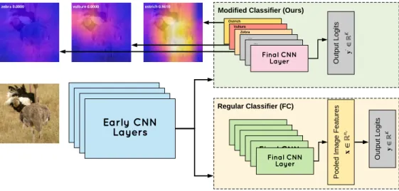Figure 3.1: A depiction of the fixed identity classifier method.