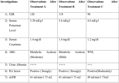Table No 4 :Lab Reports- Observations 