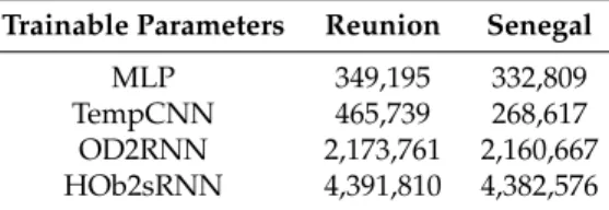 Table 3. Trainable parameters of neural network approaches i.e., MLP, TempCNN, OD2RNN, and HOb2sRNN on both study sites.