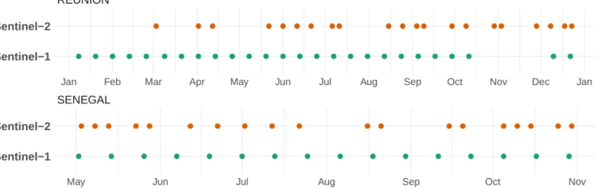 Figure 1. Overview of the acquisition dates of Sentinel-1 (S1) and Sentinel-2 (S2) images over the two study sites