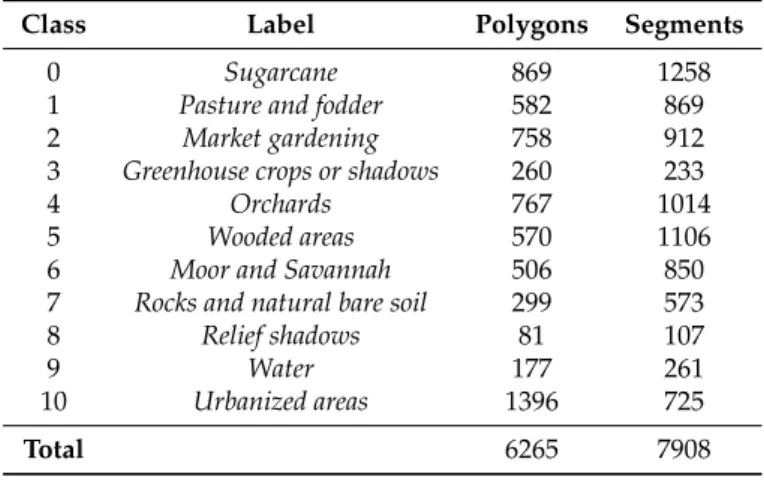 Table 1. Characteristics of the Reunion island ground truth.