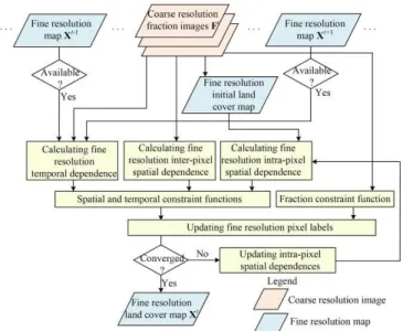 Fig. 4. The reference maps and change maps of the NLCD data. 