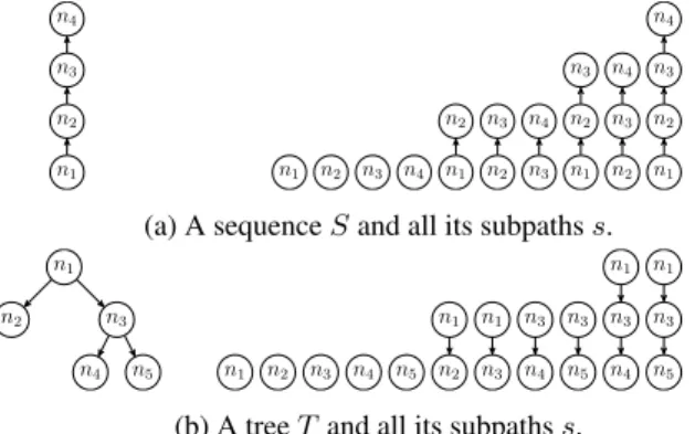 Figure 3. A tree T and its associated pre-order depth-first traversal order and parent index table.