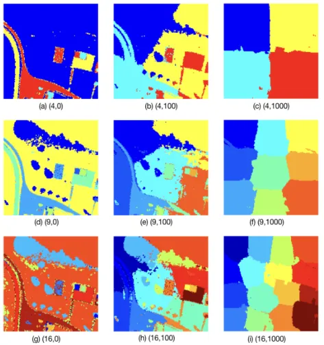 Figure 2.3: SSEM image segmentation for K = 4, 9, 16 and W = 0, 100, 1000.