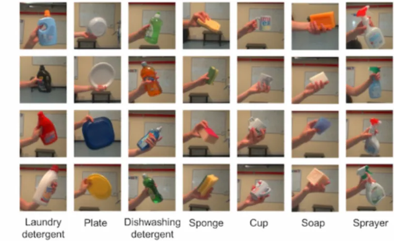 Figure 4.6: Example images of the 28 objects (7 categories) from one of the 4 subsets constituting icubWorld28.