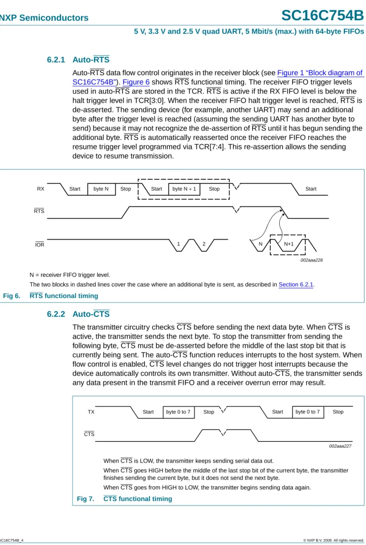 Fig 6. RTS functional timing
