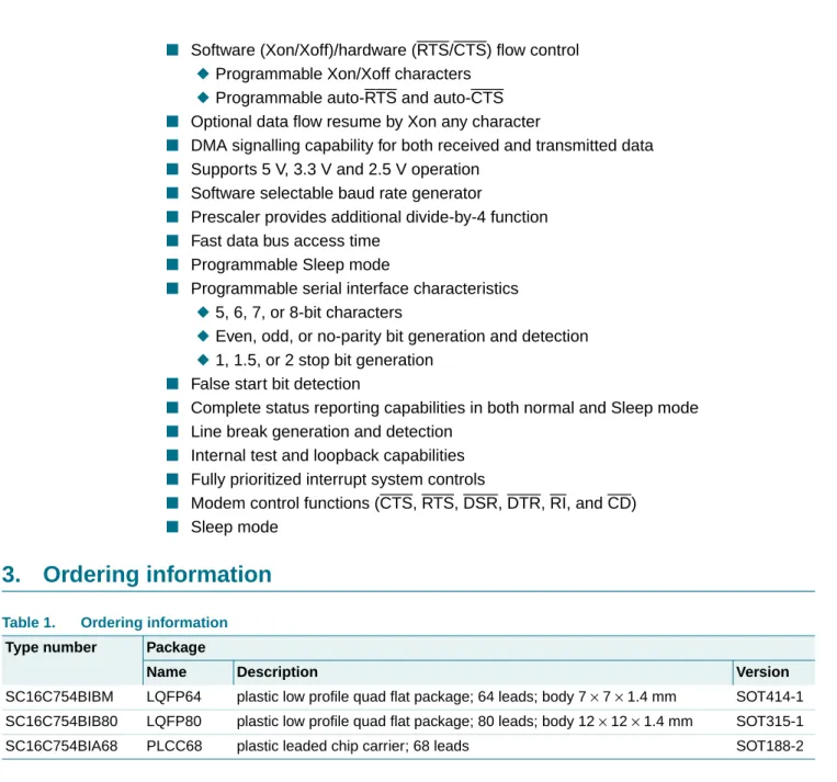 Table 1. Ordering information