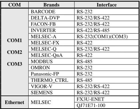 Table 2-1-4 List of Supported Devices 