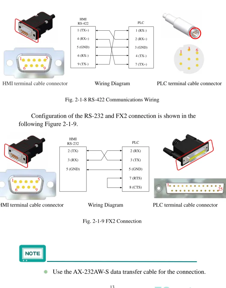 Fig. 2-1-8 RS-422 Communications Wiring 