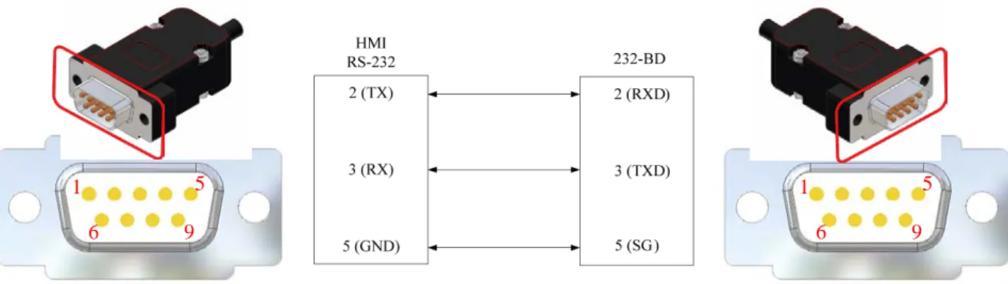 Table 2-1-11 Lists of 232-BD module serial setting BD  module serial 