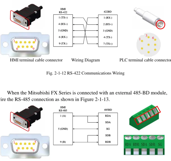 Fig. 2-1-12 RS-422 Communications Wiring 
