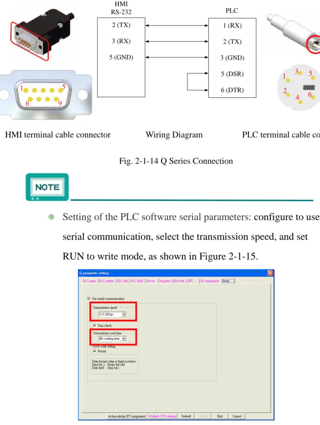 Fig. 2-1-14 Q Series Connection 