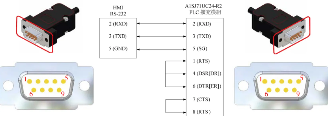 Fig. 2-1-20 Connection with A1SJ71UC24-R2 expansion module 