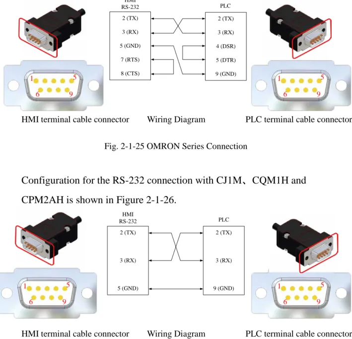 Fig. 2-1-25 OMRON Series Connection 