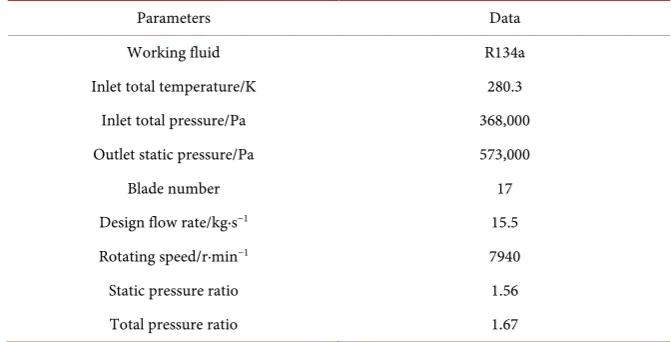 Table 1. Design parameters of the original compressor. 