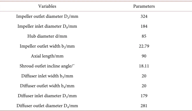 Figure 2. The flow path of the impeller and the diffuser. 