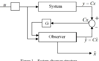 Figure 1. System observer structure. 