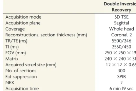 Table 1: Imaging parameters of the 3D DIR sequence