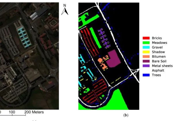 Figure 2. Pavia University dataset. (a) false color composite image (bands 45, 27, and 11); (b) ground truth.