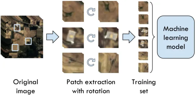 Figure 6. Patch extraction process to generate the instances that would be fed to the ML models.