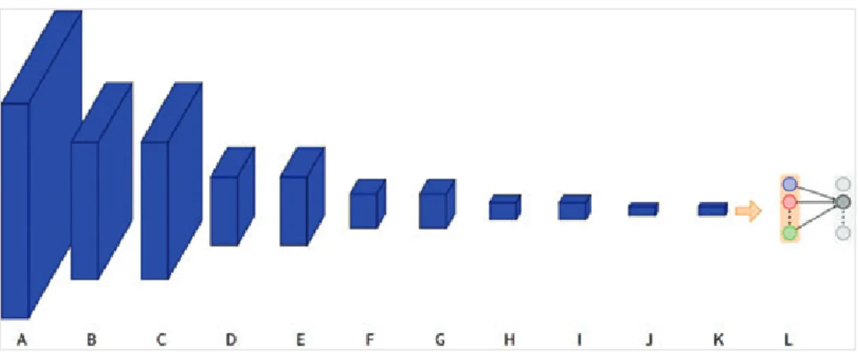Figure 5 Maximal accuracy of classificatio n into two main classes Slika 5. Maksimalna preciznost klasifi kacije u dvjema osnovnim 