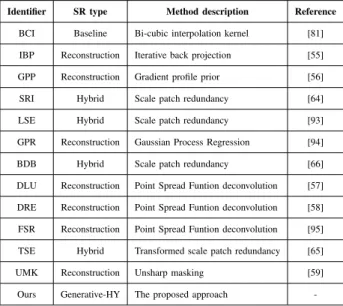 TABLE III