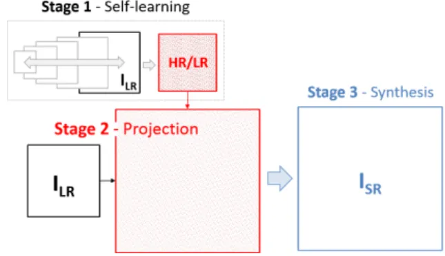 Fig. 3. Super-resolution based on hybrid algorithms (HY).