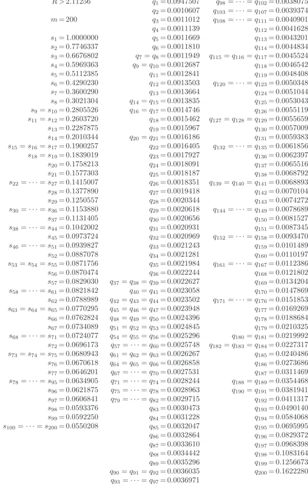 Table A.1: This sequence proves the lower bound for the online scheduling problem.