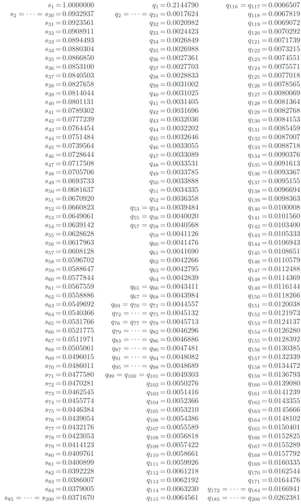 Table A.2: This sequence proves the lower bound for the known maximal process- process-ing time semi-online schedulprocess-ing problem.