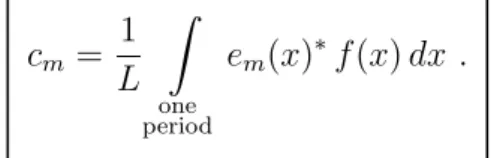 Figure 3.1: Plot of | sin x| for x ∈ [−π, π].