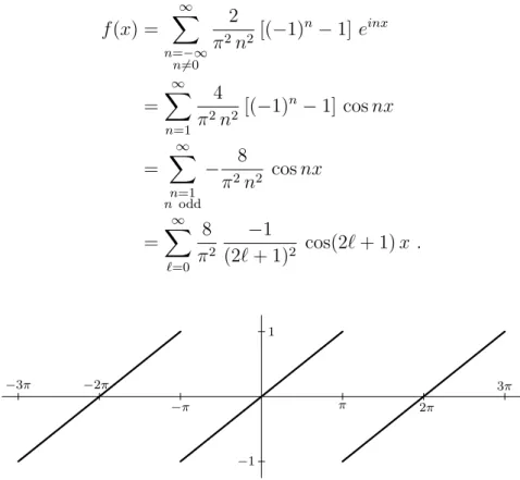 Figure 3.3: Plot of g(x) for x ∈ [−3π, 3π].