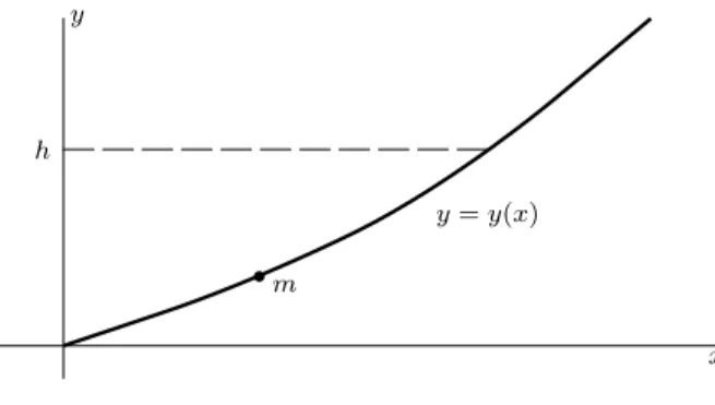 Figure 3.4: Abel’s mechanical problem